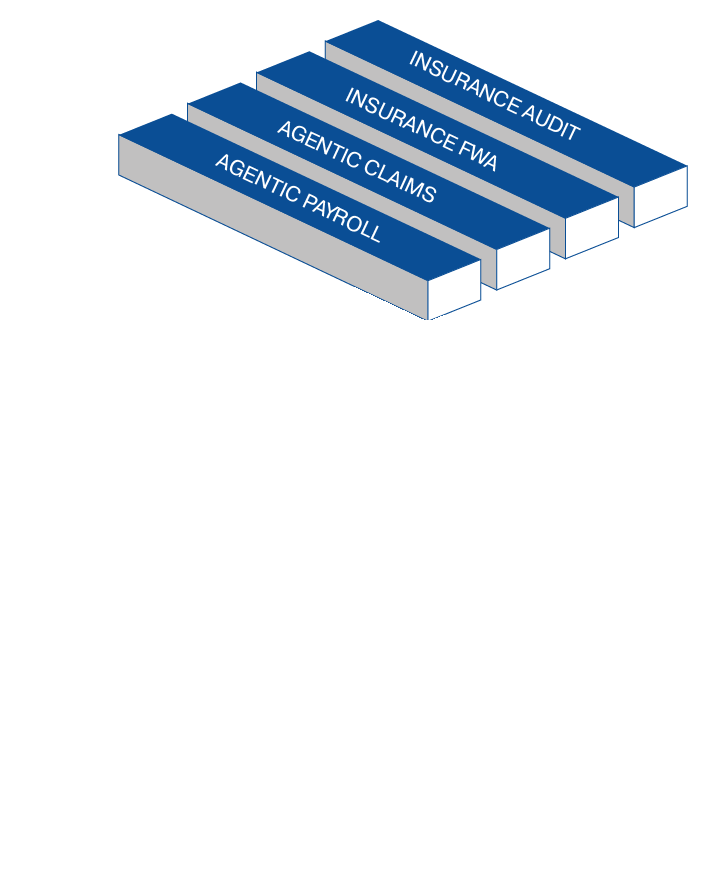The three layers of the DGTAL Platform: agentic workflows on top, the AI integrity layer in the middle, and the foundation components underneath.
